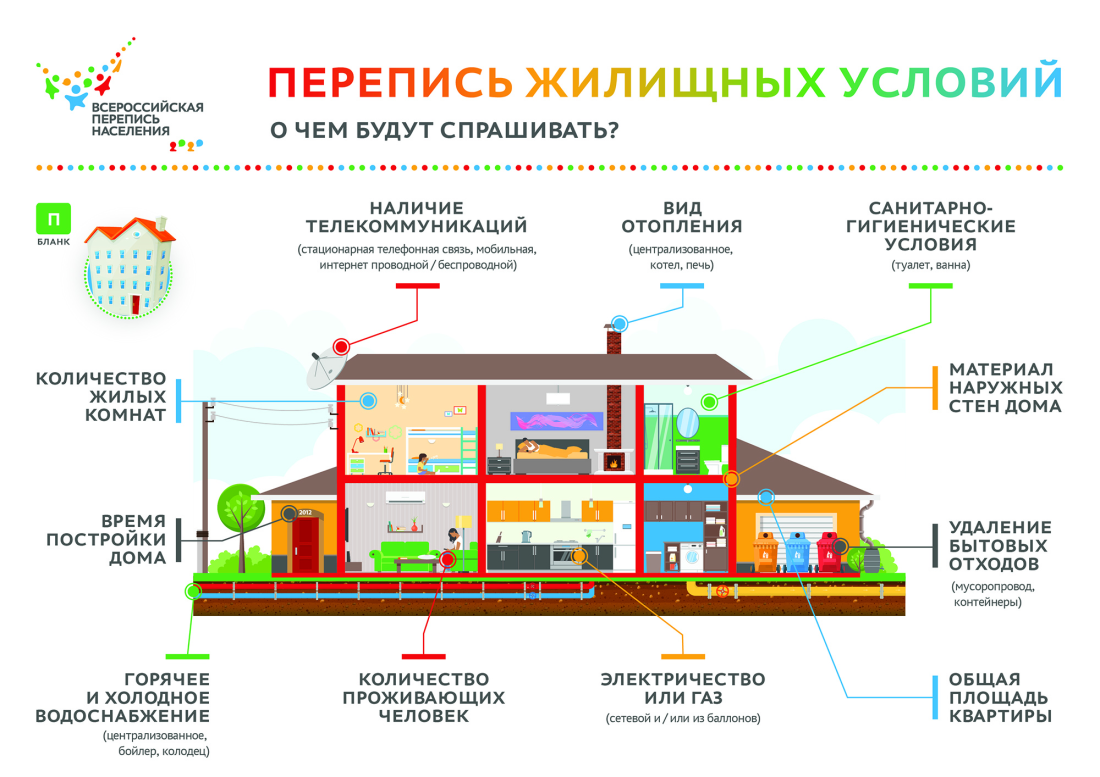 ВСЕРОССИЙСКАЯ ПЕРЕПИСЬ НАСЕЛЕНИЯ | Лесколовское сельское поселение